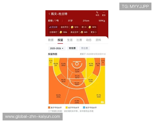 NBA赛季投篮效率数据分析,nba投篮比赛