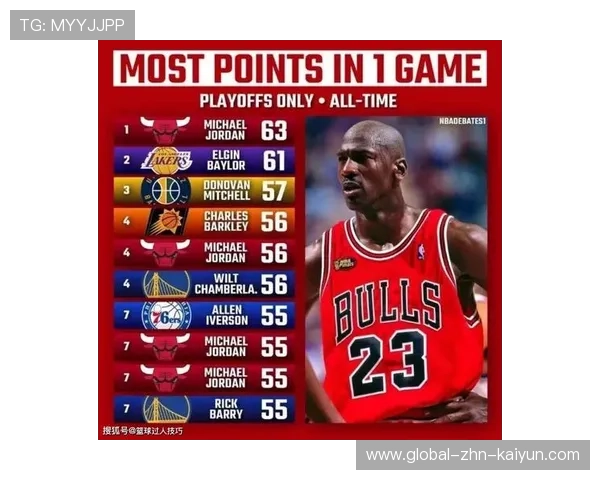 NBA球队在选秀前增加心理访谈比重